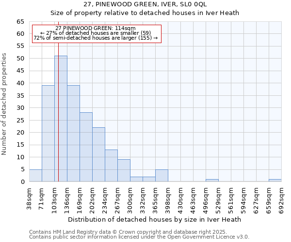 27, PINEWOOD GREEN, IVER, SL0 0QL: Size of property relative to detached houses houses in Iver Heath