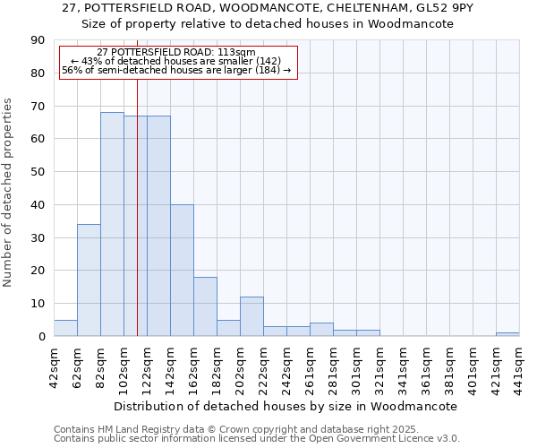 27, POTTERSFIELD ROAD, WOODMANCOTE, CHELTENHAM, GL52 9PY: Size of property relative to detached houses houses in Woodmancote