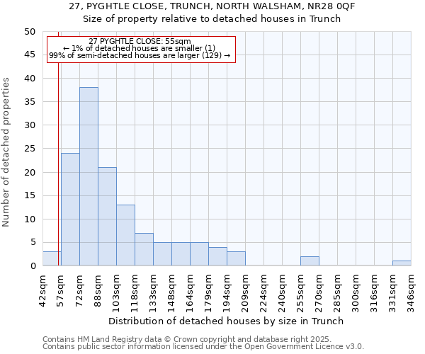 27, PYGHTLE CLOSE, TRUNCH, NORTH WALSHAM, NR28 0QF: Size of property relative to detached houses houses in Trunch