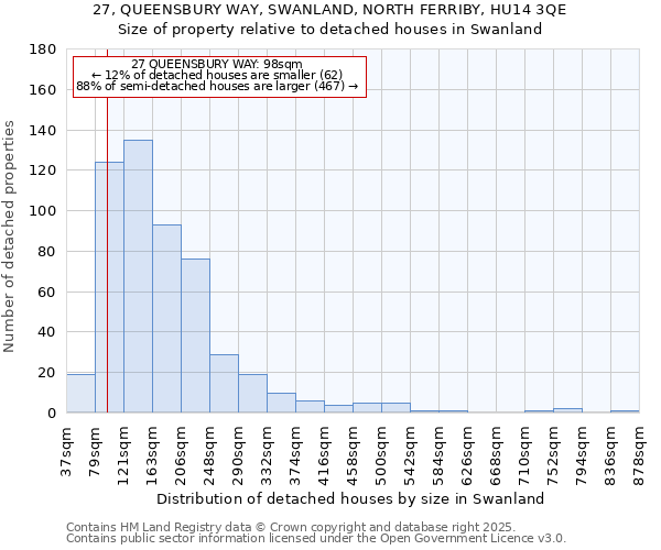 27, QUEENSBURY WAY, SWANLAND, NORTH FERRIBY, HU14 3QE: Size of property relative to detached houses houses in Swanland