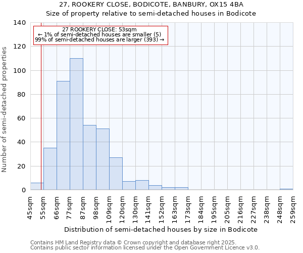 27, ROOKERY CLOSE, BODICOTE, BANBURY, OX15 4BA: Size of property relative to semi-detached houses houses in Bodicote