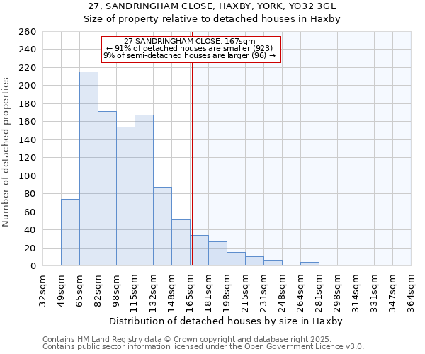 27, SANDRINGHAM CLOSE, HAXBY, YORK, YO32 3GL: Size of property relative to detached houses houses in Haxby