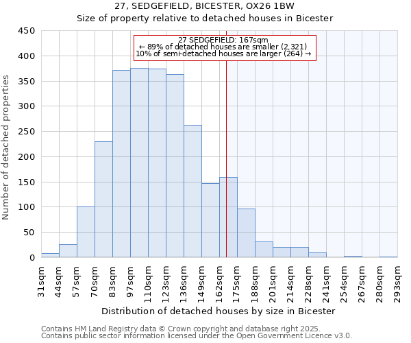 27, SEDGEFIELD, BICESTER, OX26 1BW: Size of property relative to detached houses houses in Bicester