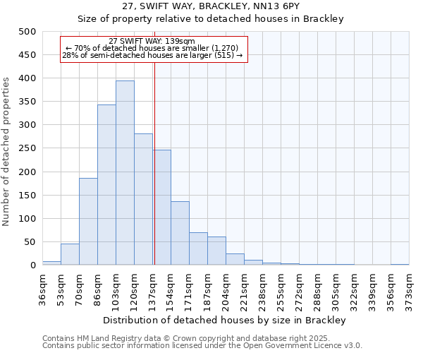 27, SWIFT WAY, BRACKLEY, NN13 6PY: Size of property relative to detached houses houses in Brackley