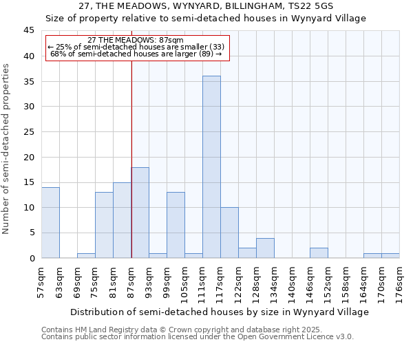 27, THE MEADOWS, WYNYARD, BILLINGHAM, TS22 5GS: Size of property relative to semi-detached houses houses in Wynyard Village
