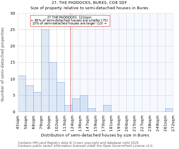 27, THE PADDOCKS, BURES, CO8 5DF: Size of property relative to semi-detached houses houses in Bures