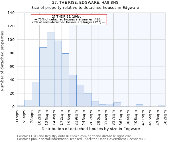 27, THE RISE, EDGWARE, HA8 8NS: Size of property relative to detached houses houses in Edgware