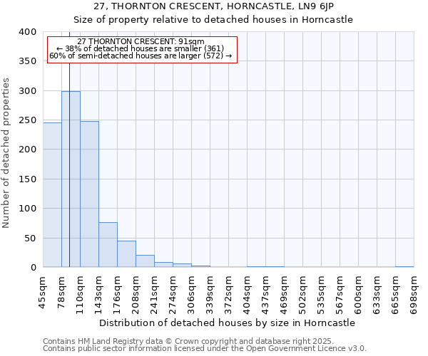27, THORNTON CRESCENT, HORNCASTLE, LN9 6JP: Size of property relative to detached houses houses in Horncastle