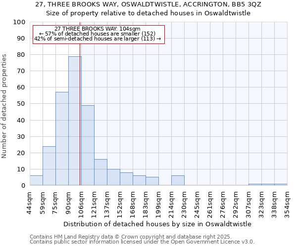 27, THREE BROOKS WAY, OSWALDTWISTLE, ACCRINGTON, BB5 3QZ: Size of property relative to detached houses houses in Oswaldtwistle