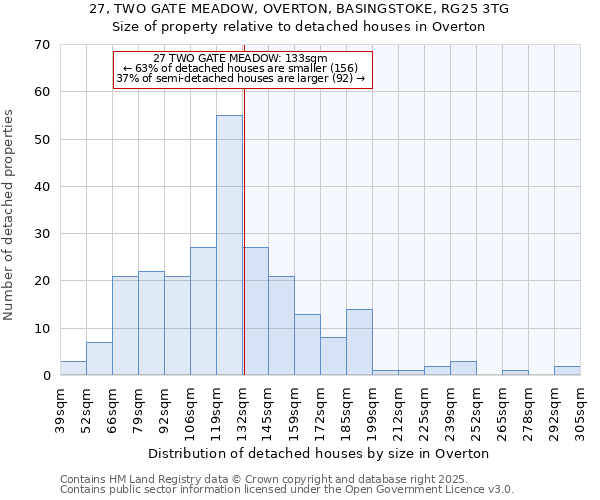 27, TWO GATE MEADOW, OVERTON, BASINGSTOKE, RG25 3TG: Size of property relative to detached houses houses in Overton