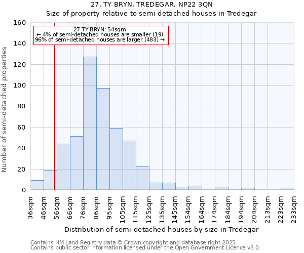 27, TY BRYN, TREDEGAR, NP22 3QN: Size of property relative to semi-detached houses houses in Tredegar