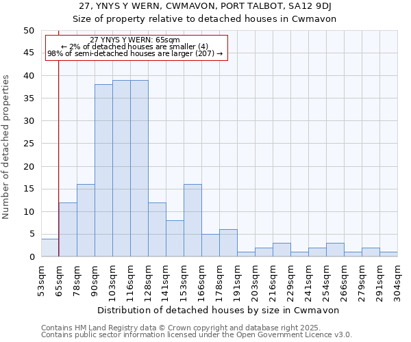 27, YNYS Y WERN, CWMAVON, PORT TALBOT, SA12 9DJ: Size of property relative to detached houses houses in Cwmavon
