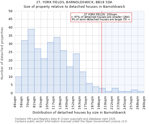 27, YORK FIELDS, BARNOLDSWICK, BB18 5DA: Size of property relative to detached houses houses in Barnoldswick