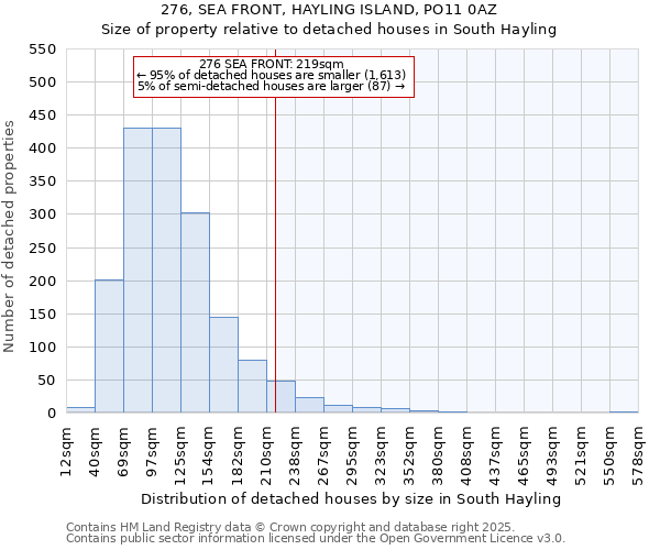 276, SEA FRONT, HAYLING ISLAND, PO11 0AZ: Size of property relative to detached houses houses in South Hayling