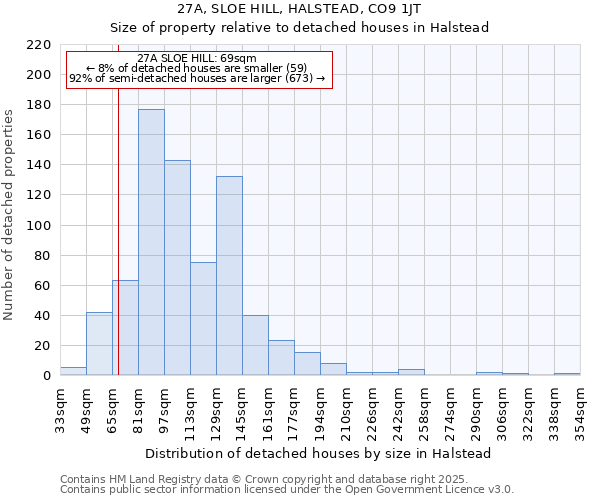 27A, SLOE HILL, HALSTEAD, CO9 1JT: Size of property relative to detached houses houses in Halstead