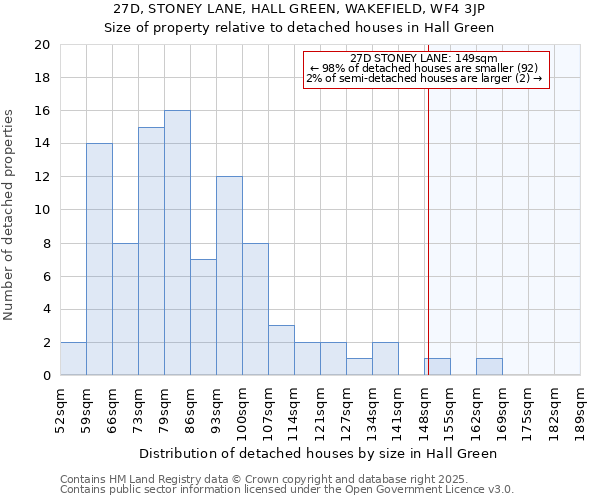 27D, STONEY LANE, HALL GREEN, WAKEFIELD, WF4 3JP: Size of property relative to detached houses houses in Hall Green
