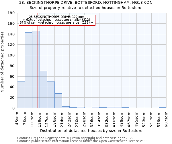 28, BECKINGTHORPE DRIVE, BOTTESFORD, NOTTINGHAM, NG13 0DN: Size of property relative to detached houses houses in Bottesford