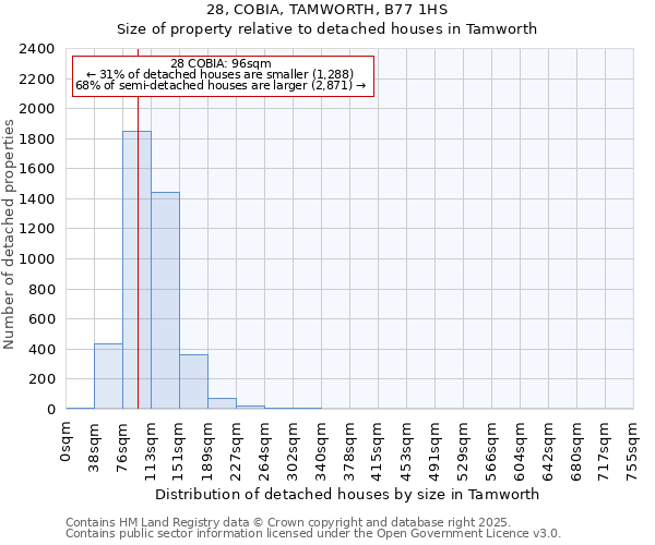 28, COBIA, TAMWORTH, B77 1HS: Size of property relative to detached houses houses in Tamworth
