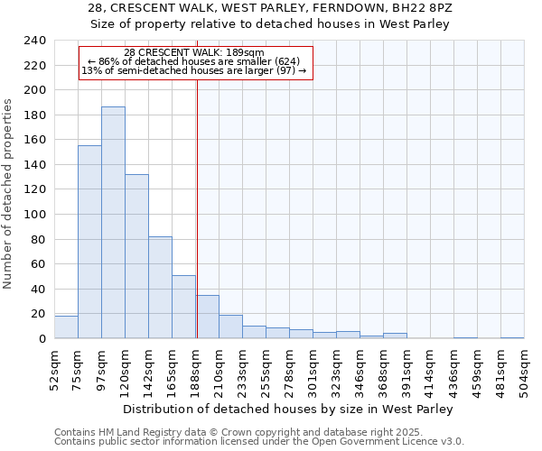 28, CRESCENT WALK, WEST PARLEY, FERNDOWN, BH22 8PZ: Size of property relative to detached houses houses in West Parley