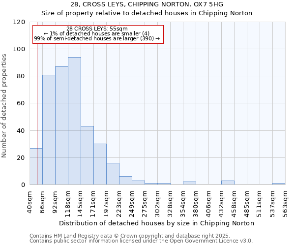 28, CROSS LEYS, CHIPPING NORTON, OX7 5HG: Size of property relative to detached houses houses in Chipping Norton