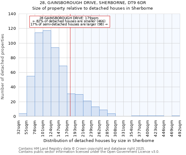 28, GAINSBOROUGH DRIVE, SHERBORNE, DT9 6DR: Size of property relative to detached houses houses in Sherborne