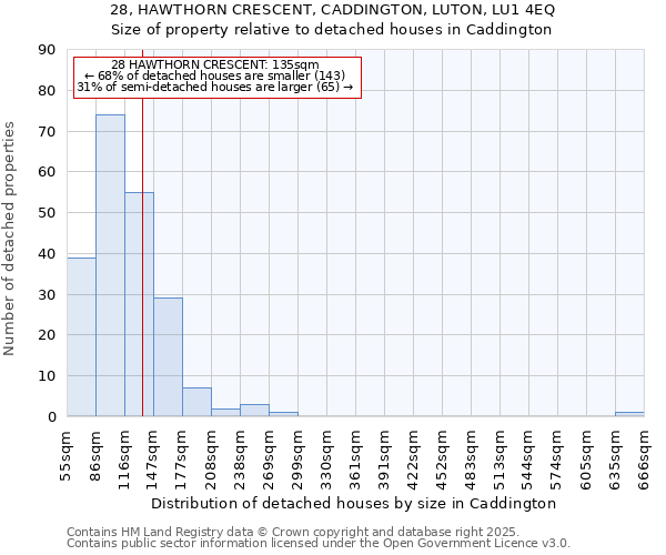 28, HAWTHORN CRESCENT, CADDINGTON, LUTON, LU1 4EQ: Size of property relative to detached houses houses in Caddington