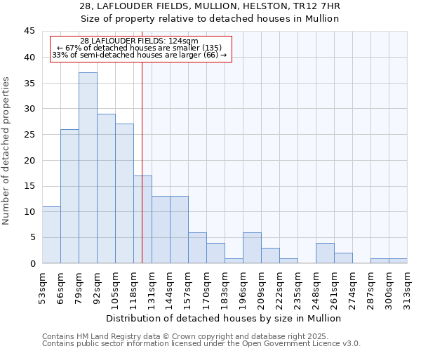 28, LAFLOUDER FIELDS, MULLION, HELSTON, TR12 7HR: Size of property relative to detached houses houses in Mullion