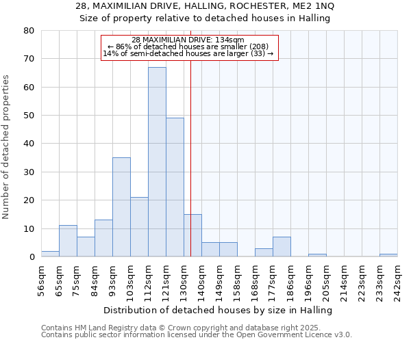 28, MAXIMILIAN DRIVE, HALLING, ROCHESTER, ME2 1NQ: Size of property relative to detached houses houses in Halling