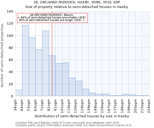 28, ORCHARD PADDOCK, HAXBY, YORK, YO32 3DP: Size of property relative to semi-detached houses houses in Haxby