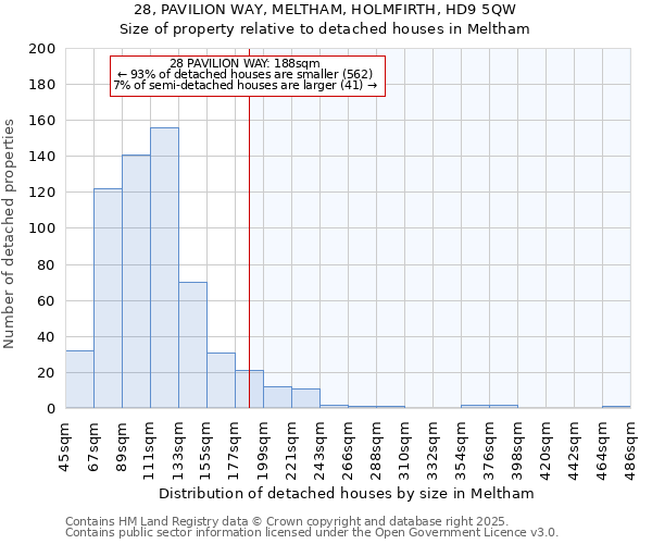 28, PAVILION WAY, MELTHAM, HOLMFIRTH, HD9 5QW: Size of property relative to detached houses houses in Meltham