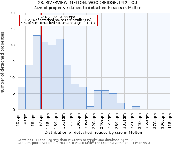 28, RIVERVIEW, MELTON, WOODBRIDGE, IP12 1QU: Size of property relative to detached houses houses in Melton