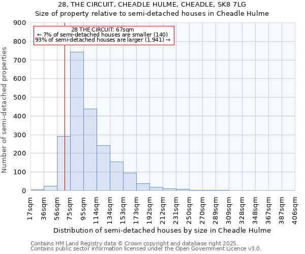 28, THE CIRCUIT, CHEADLE HULME, CHEADLE, SK8 7LG: Size of property relative to semi-detached houses houses in Cheadle Hulme
