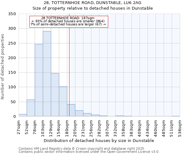 28, TOTTERNHOE ROAD, DUNSTABLE, LU6 2AG: Size of property relative to detached houses houses in Dunstable