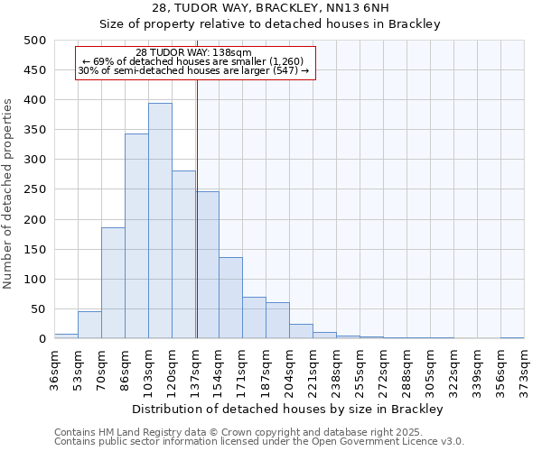 28, TUDOR WAY, BRACKLEY, NN13 6NH: Size of property relative to detached houses houses in Brackley