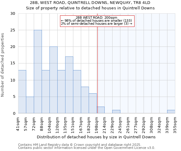 28B, WEST ROAD, QUINTRELL DOWNS, NEWQUAY, TR8 4LD: Size of property relative to detached houses houses in Quintrell Downs