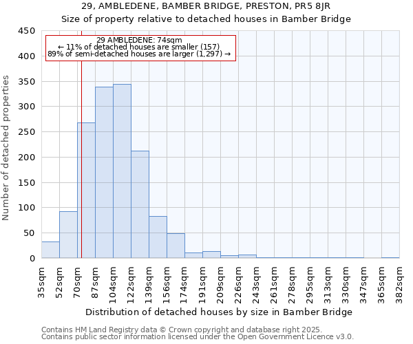29, AMBLEDENE, BAMBER BRIDGE, PRESTON, PR5 8JR: Size of property relative to detached houses houses in Bamber Bridge