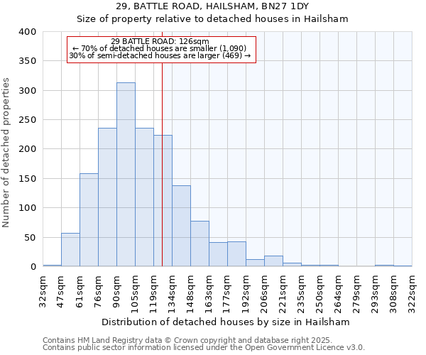 29, BATTLE ROAD, HAILSHAM, BN27 1DY: Size of property relative to detached houses houses in Hailsham