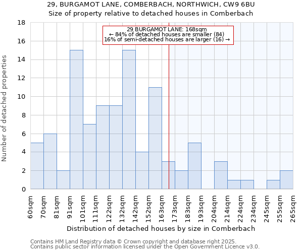 29, BURGAMOT LANE, COMBERBACH, NORTHWICH, CW9 6BU: Size of property relative to detached houses houses in Comberbach