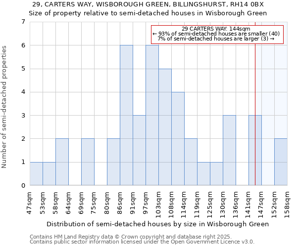29, CARTERS WAY, WISBOROUGH GREEN, BILLINGSHURST, RH14 0BX: Size of property relative to semi-detached houses houses in Wisborough Green