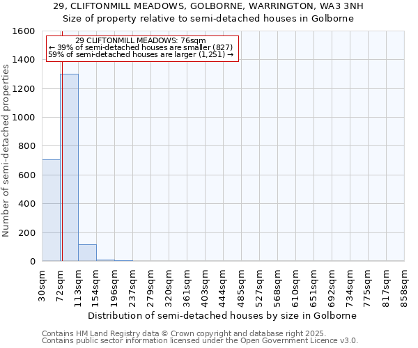 29, CLIFTONMILL MEADOWS, GOLBORNE, WARRINGTON, WA3 3NH: Size of property relative to semi-detached houses houses in Golborne