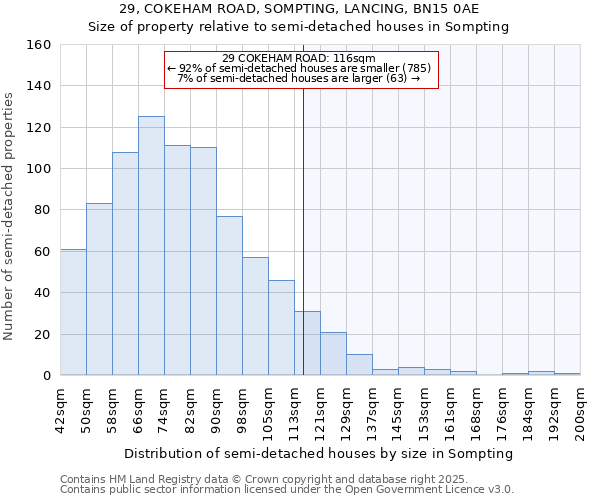 29, COKEHAM ROAD, SOMPTING, LANCING, BN15 0AE: Size of property relative to semi-detached houses houses in Sompting