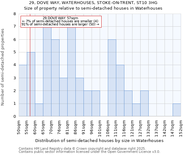 29, DOVE WAY, WATERHOUSES, STOKE-ON-TRENT, ST10 3HG: Size of property relative to semi-detached houses houses in Waterhouses