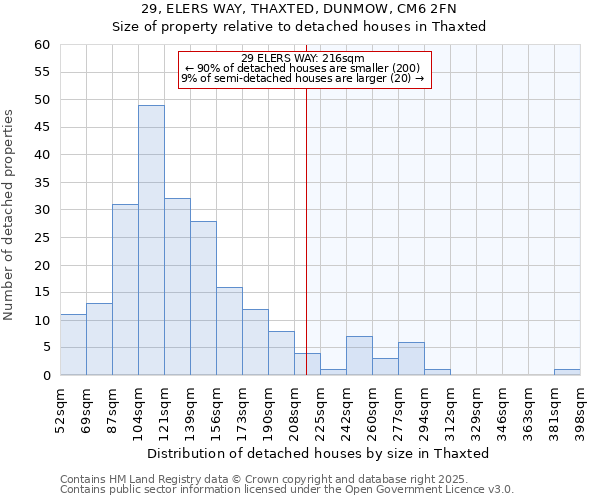 29, ELERS WAY, THAXTED, DUNMOW, CM6 2FN: Size of property relative to detached houses houses in Thaxted
