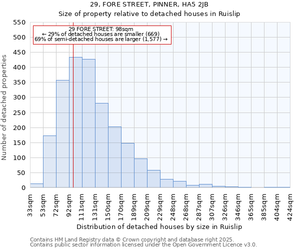 29, FORE STREET, PINNER, HA5 2JB: Size of property relative to detached houses houses in Ruislip