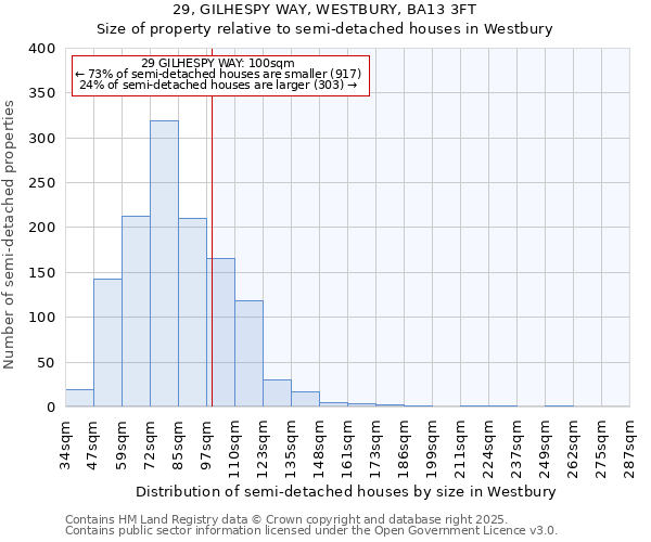 29, GILHESPY WAY, WESTBURY, BA13 3FT: Size of property relative to semi-detached houses houses in Westbury