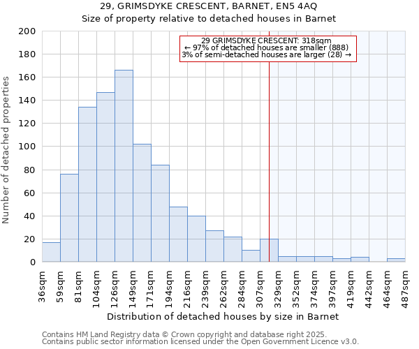 29, GRIMSDYKE CRESCENT, BARNET, EN5 4AQ: Size of property relative to detached houses houses in Barnet