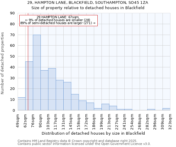 29, HAMPTON LANE, BLACKFIELD, SOUTHAMPTON, SO45 1ZA: Size of property relative to detached houses houses in Blackfield