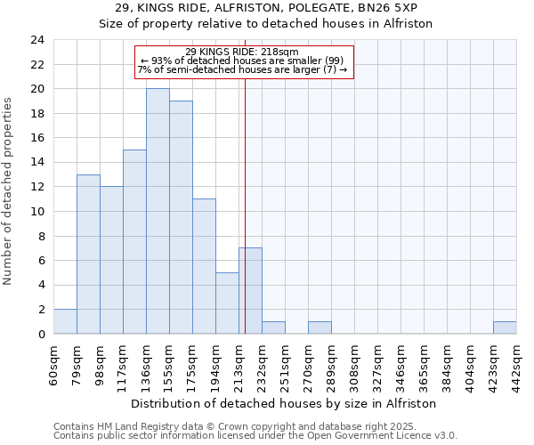 29, KINGS RIDE, ALFRISTON, POLEGATE, BN26 5XP: Size of property relative to detached houses houses in Alfriston