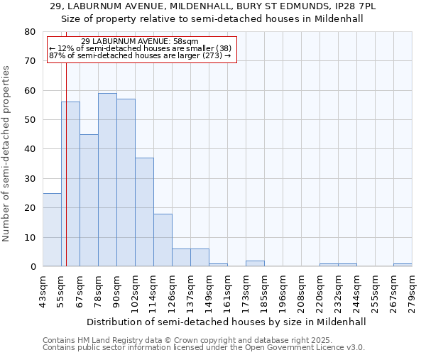 29, LABURNUM AVENUE, MILDENHALL, BURY ST EDMUNDS, IP28 7PL: Size of property relative to semi-detached houses houses in Mildenhall