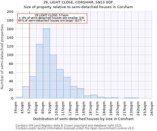 29, LIGHT CLOSE, CORSHAM, SN13 0DF: Size of property relative to semi-detached houses houses in Corsham